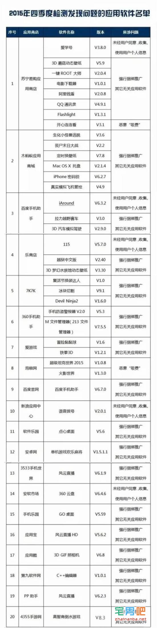 工信部曝光102款恶意手机APP 恶意吸费 盗窃隐私 赶紧删！ - 亿乐屋