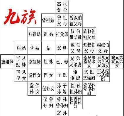 古代最严厉的刑罚“诛九族”到底指的是哪九族？ - 亿乐屋